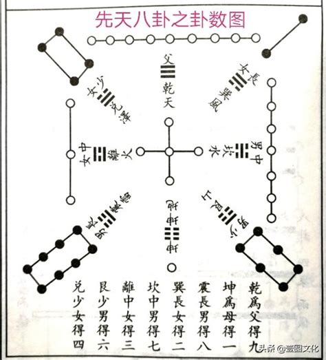 納甲法|要想易學應用自如，必須弄懂「納甲」背後的奧妙！